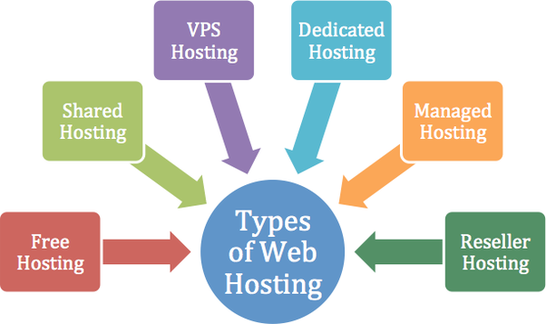 Featured image of post Shared Hosting Png / All our images are transparent and free for personal use.